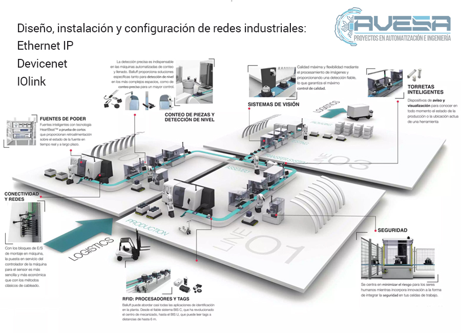 Configuración de Redes de Datos Insdustriales en Puebla México Tlaxcala